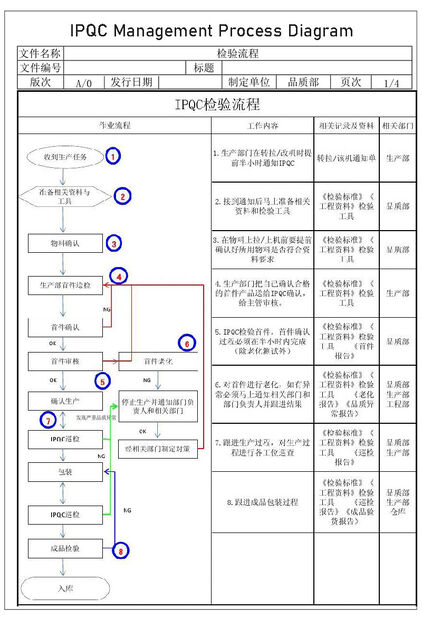 China Nanning Doing-higher Bio-Tech Co.,LTD certification