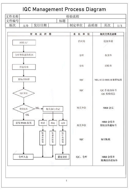 China Nanning Doing-higher Bio-Tech Co.,LTD certification