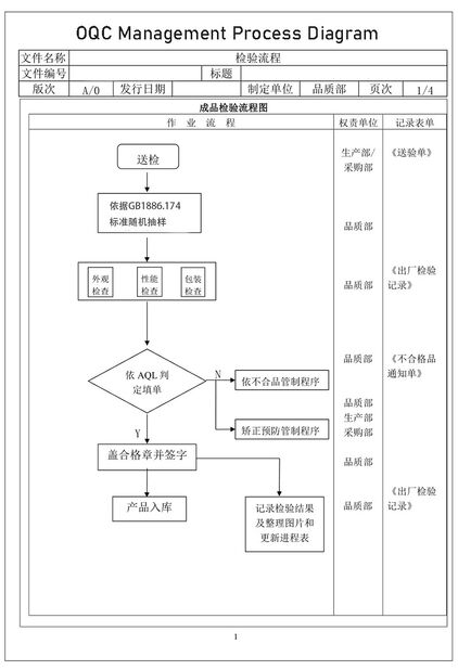China Nanning Doing-higher Bio-Tech Co.,LTD certification